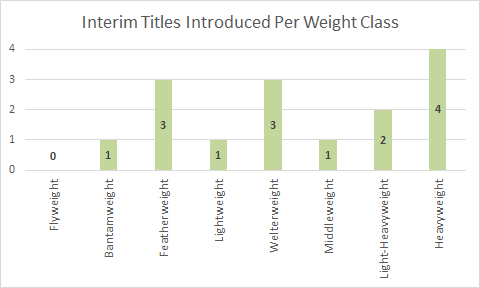Ufc Weight Class Chart